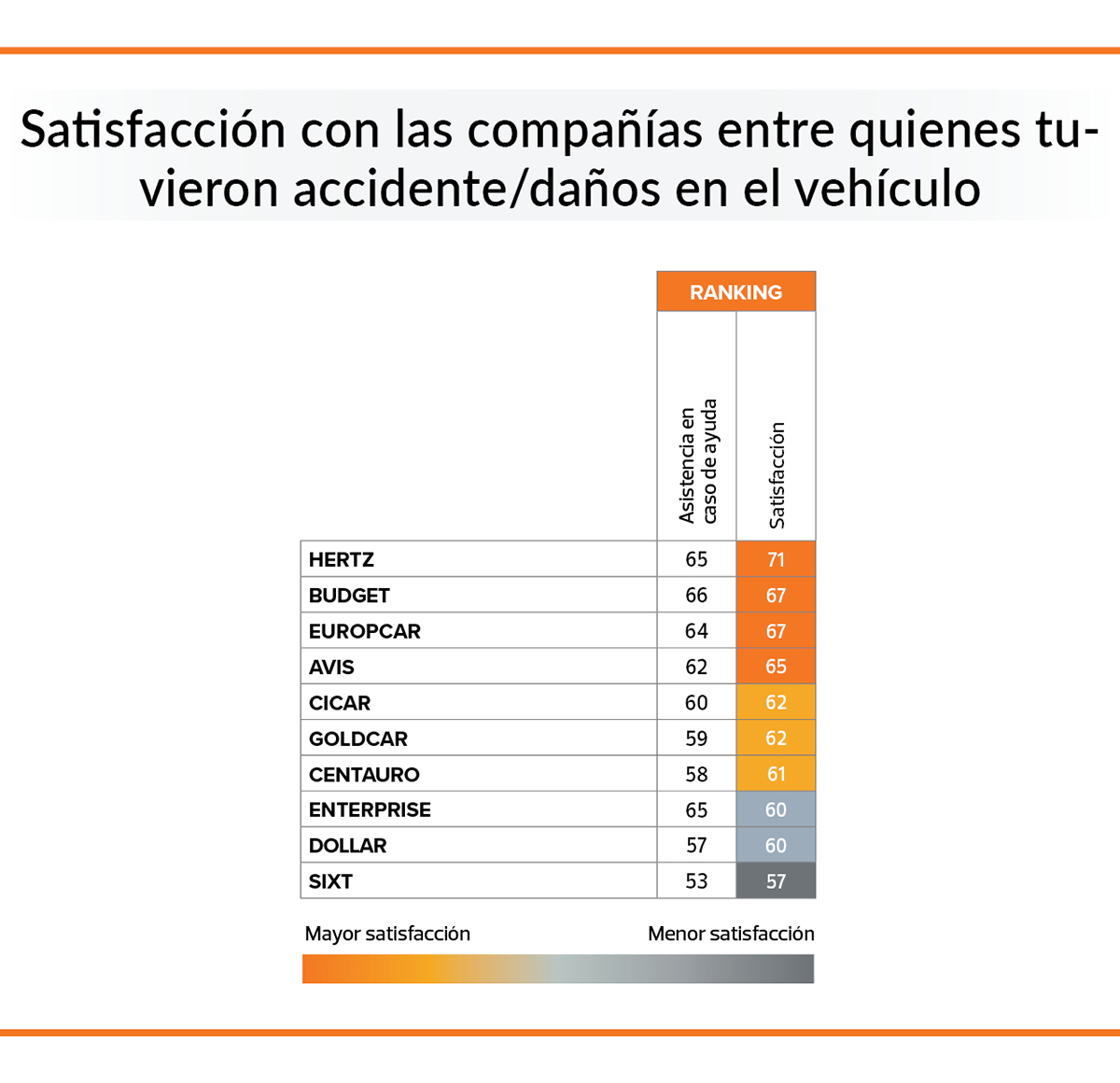 compañias problemas